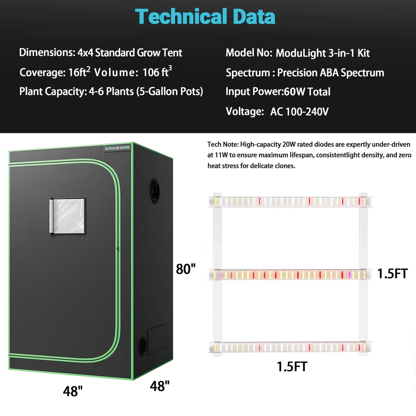 MIMEO 4x4 Grow Tent with ModuLight 3-in-1 LED Kit for Indoor Hydroponics, Precision ABA Spectrum