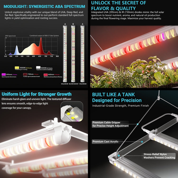 MIMEO LED Grow Light with Synergistic ABA Spectrum for Indoor Hydroponics & Stealth Growing