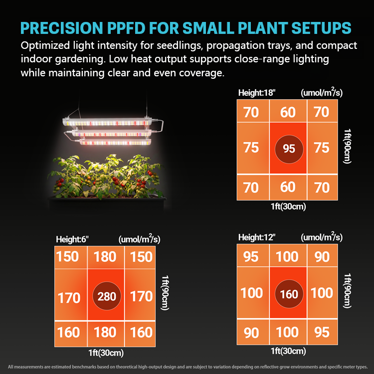 MIMEO full-spectrum LED grow light for small indoor gardening setups with precision PPFD charts