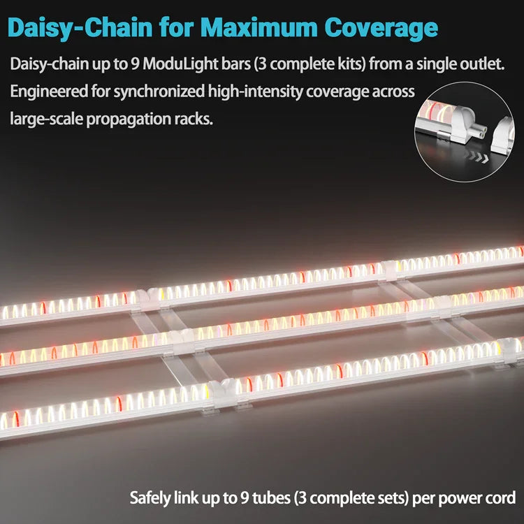 MIMEO LED Grow Light daisy-chain for indoor hydroponics, syncs 9 ModuLight bars for propagation racks