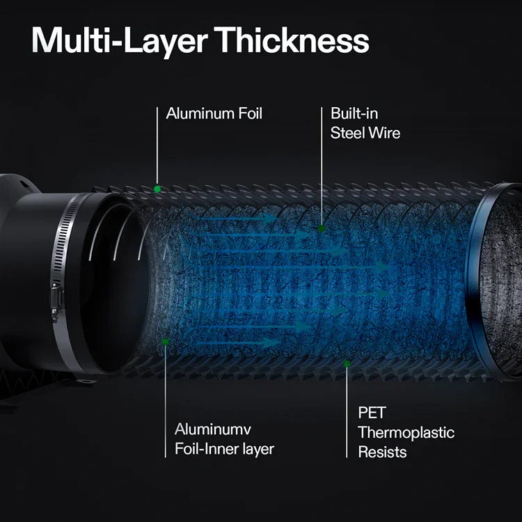 MIMEO hydroponics ducting with multi-layer thickness, aluminum foil, steel wire, PET thermoplastic for stealth grow tents