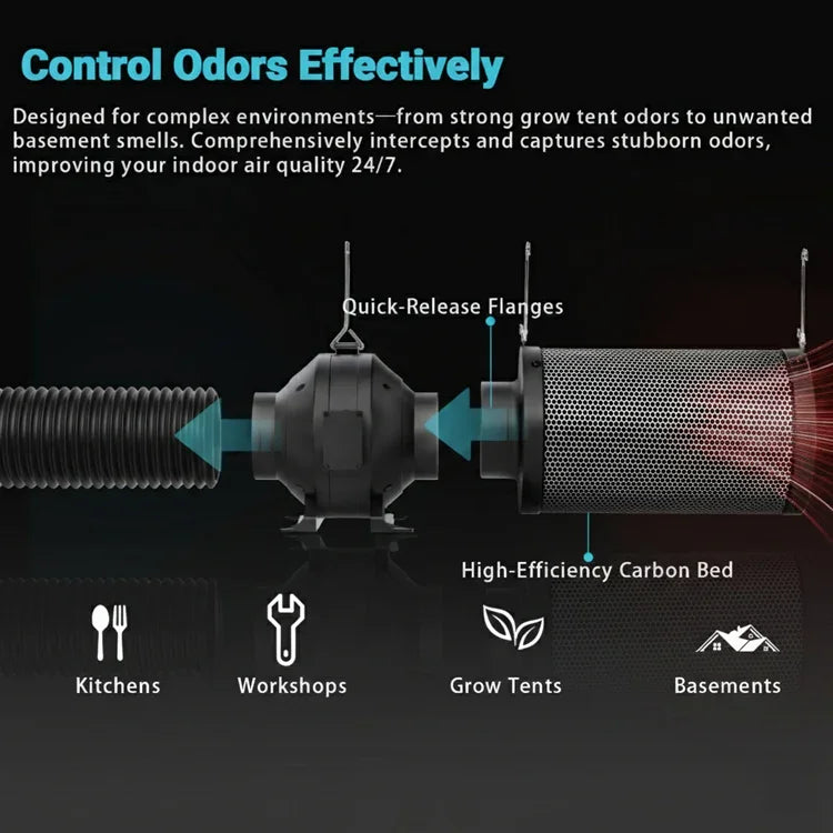 MIMEO Carbon Filter for Grow Tents – High-Efficiency Odor Control with Quick-Release Flanges