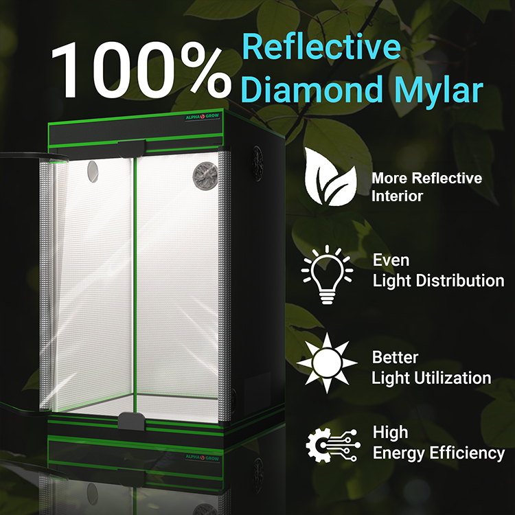 MIMEO grow tent with 100% reflective diamond mylar interior for even light distribution and energy efficiency