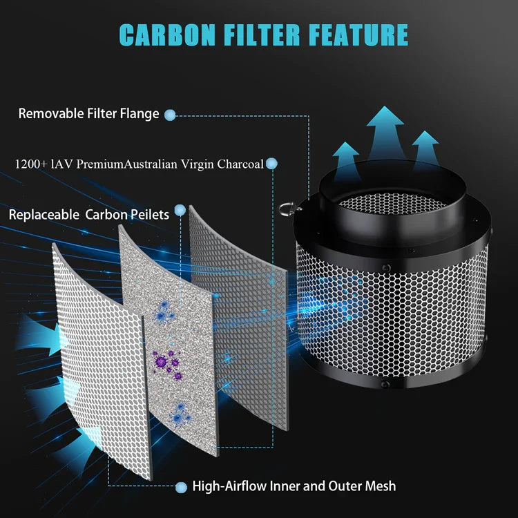 MIMEO Carbon Filter with 1200+ IAV Australian Virgin Charcoal for Stealth Indoor Hydroponics