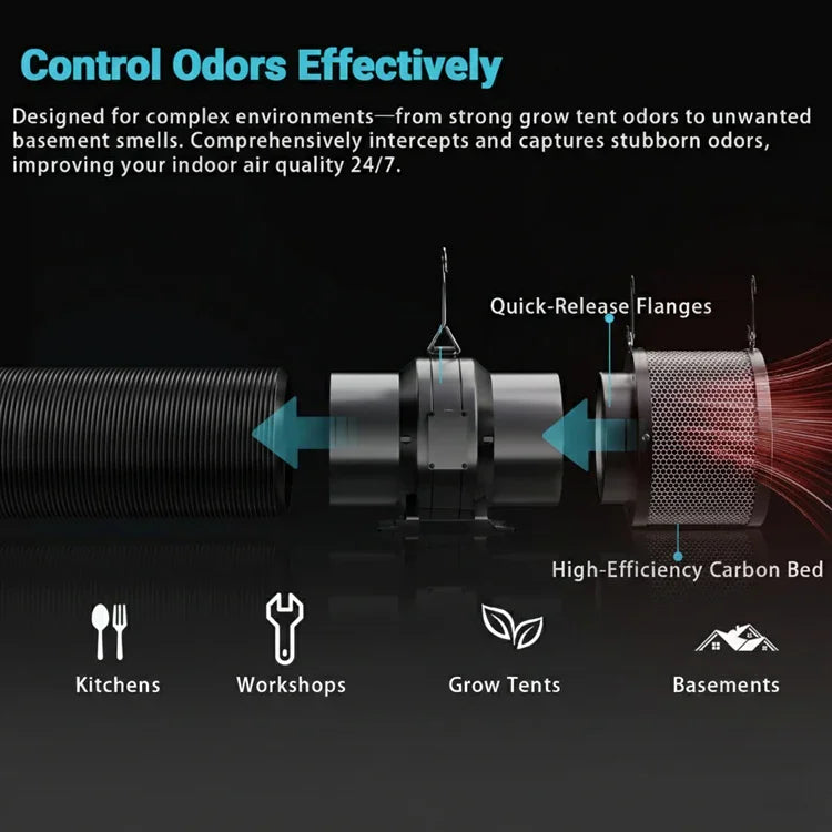 MIMEO High-Efficiency Carbon Filter for Grow Tents, Kitchens, Basements – Controls Odors with Quick-Release Flanges