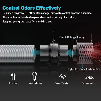 MIMEO Carbon Filter for Grow Tents – High-Efficiency Odor Control with Quick-Release Flanges