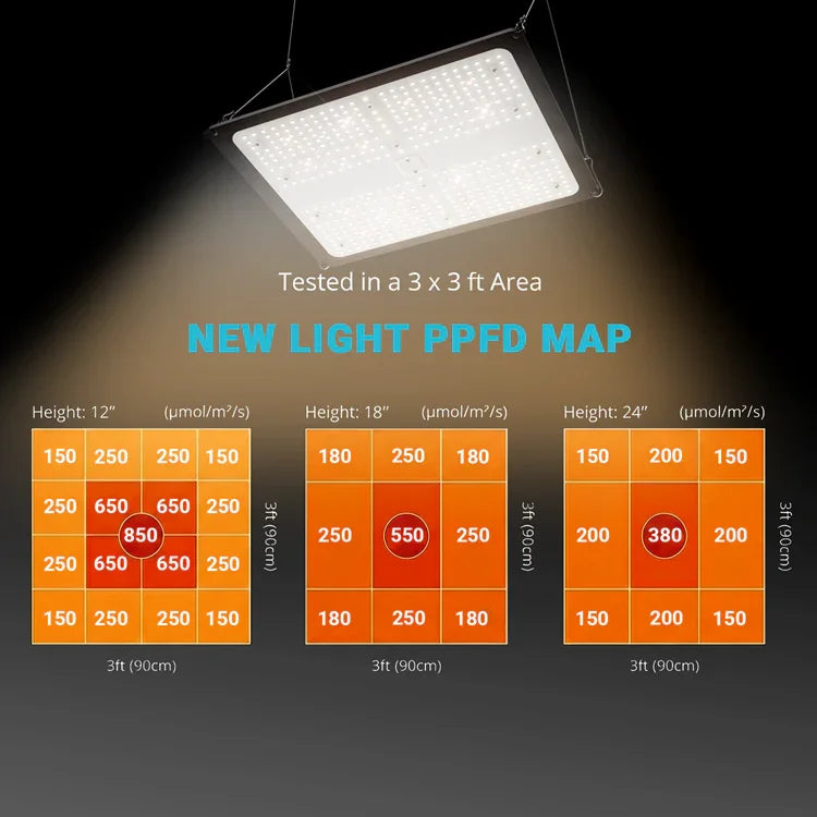 MIMEO LED Grow Light PPFD Map for Indoor Hydroponics, Tested in 3x3 ft Area