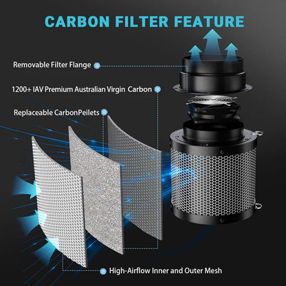 MIMEO Carbon Filter with 1200+ IAV Australian Virgin Carbon, Removable Flange & High-Airflow Mesh for Stealth Indoor Growing