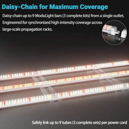 MIMEO LED Grow Light daisy-chain for indoor hydroponics, syncs 9 ModuLight bars for propagation racks
