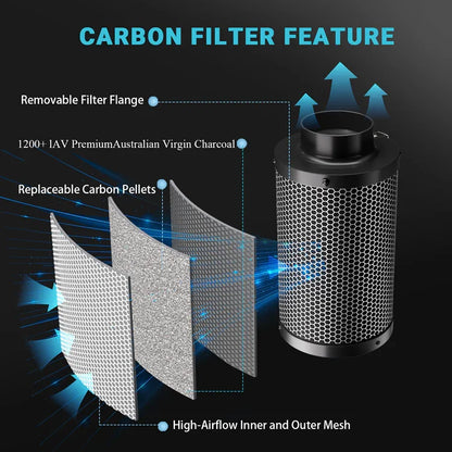 MIMEO Carbon Filter for Indoor Gardening with 1200+ IAV Australian Charcoal & High-Airflow Mesh