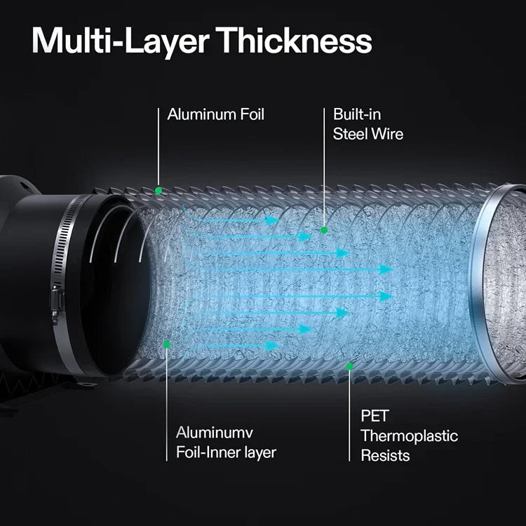 MIMEO hydroponics ducting with multi-layer thickness, aluminum foil, and steel wire for stealth indoor grow setups