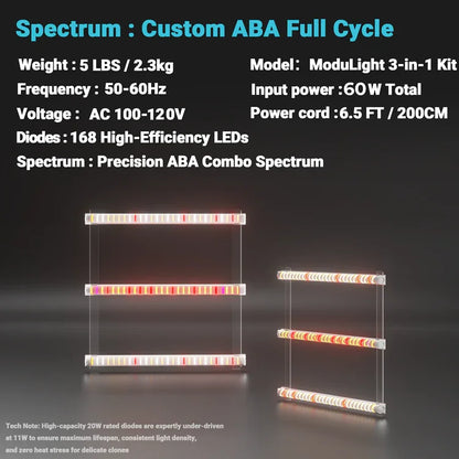 MIMEO ModuLight 3-in-1 LED Grow Light Kit with ABA Full Cycle Spectrum for Indoor Hydroponics