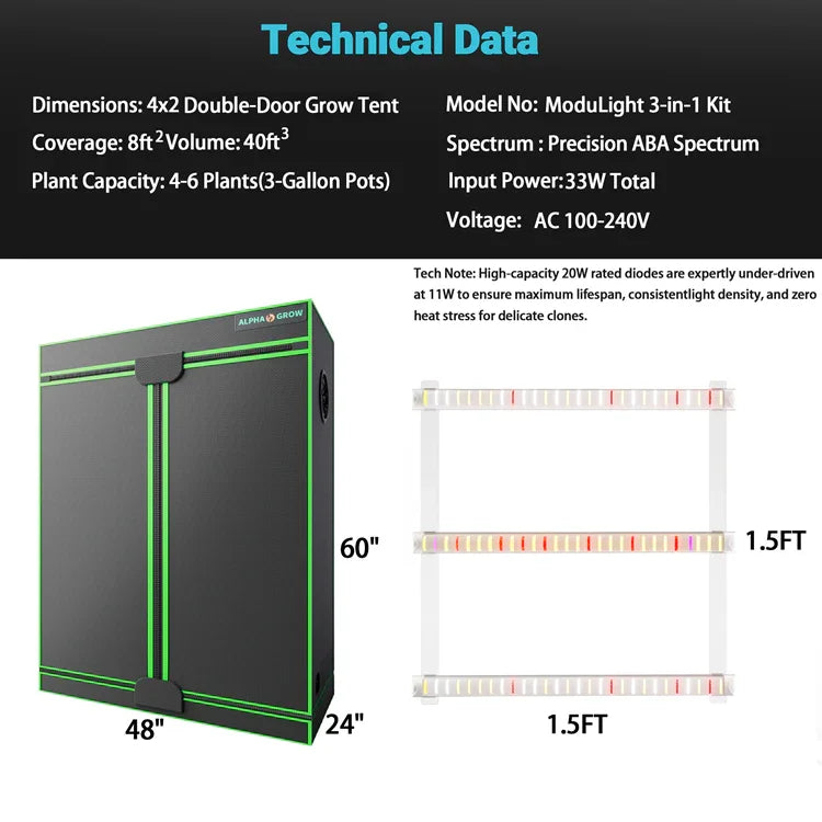 MIMEO 4x2 Double-Door Grow Tent with ModuLight 3-in-1 LED Kit for Indoor Hydroponics Stealth Growing