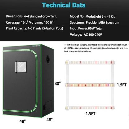 MIMEO 4x4 Grow Tent with ModuLight 3-in-1 LED Kit for indoor hydroponics, precision ABA spectrum, 60W total