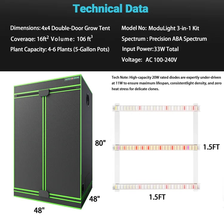 MIMEO 4x4 Double-Door Grow Tent with ModuLight 3-in-1 LED Kit for Indoor Hydroponics Stealth Growing