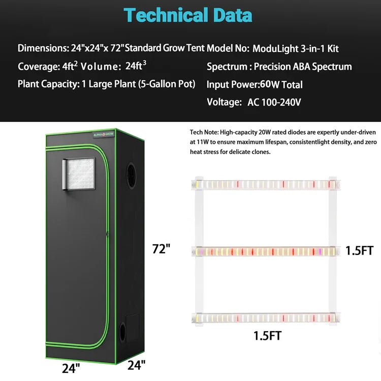 MIMEO ModuLight 3-in-1 Kit: Compact Grow Tent with LED Grow Light for Indoor Hydroponics