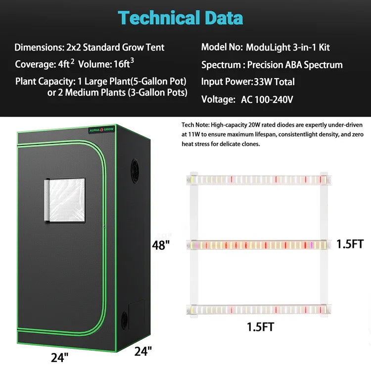 MIMEO 2x2 Grow Tent with LED Grow Light Kit for Indoor Hydroponics Stealth Growing