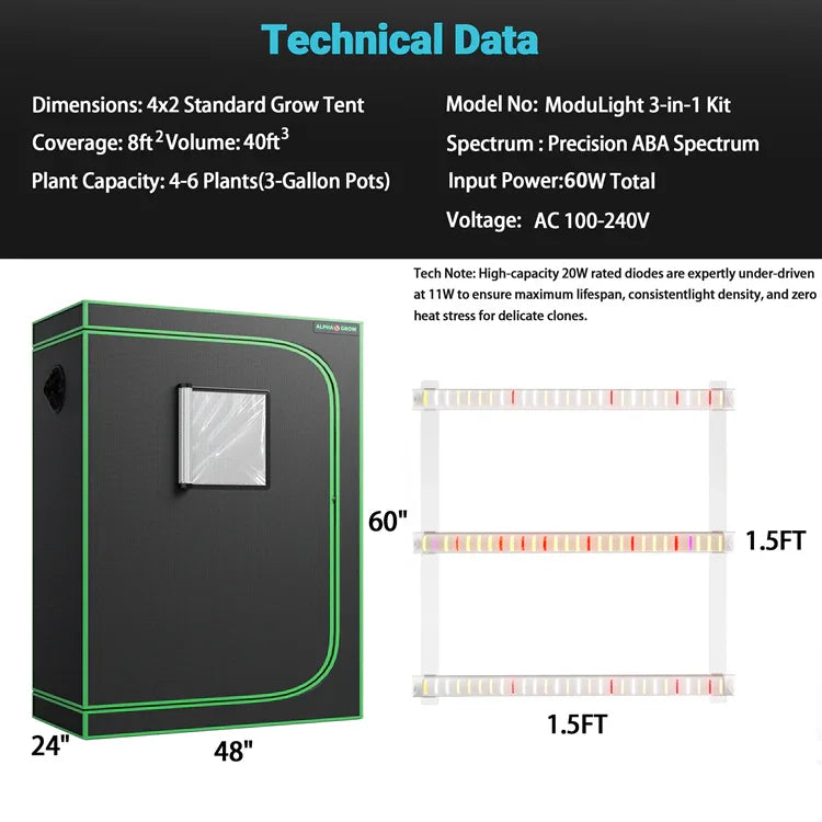 MIMEO 4x2 Grow Tent with ModuLight 3-in-1 LED Kit for Indoor Hydroponics Stealth Growing