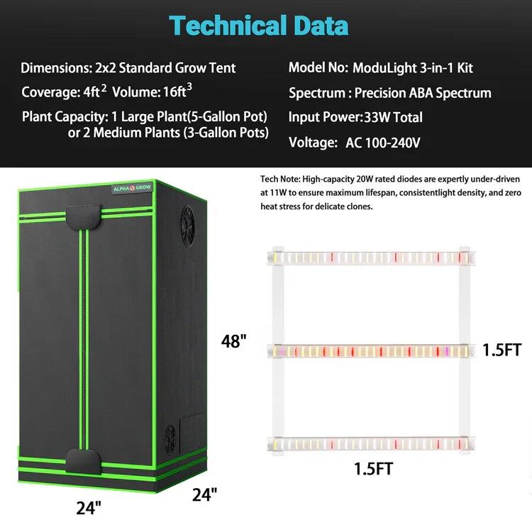 MIMEO ModuLight 3-in-1 Kit with 2x2 Grow Tent & LED Grow Light for Indoor Hydroponics