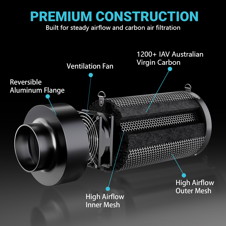 MIMEO carbon air filtration system with ventilation fan, aluminum flange, and high airflow mesh for indoor gardening setups.