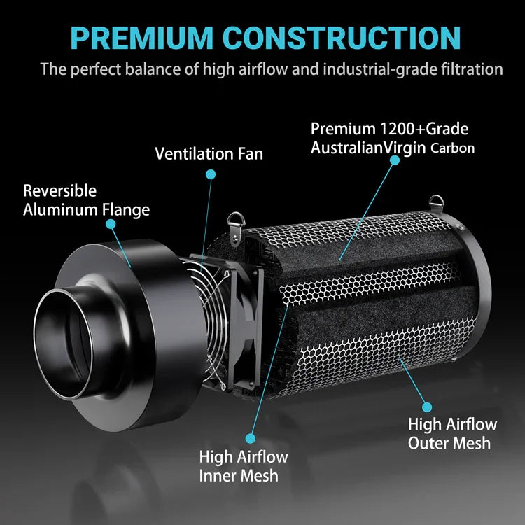 MIMEO Carbon Filter with Inline Fan for Hydroponics – Premium 1200+ Grade Australian Virgin Carbon, High Airflow Mesh