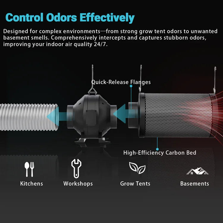 MIMEO Carbon Filter for Grow Tents – High-Efficiency Odor Control with Quick-Release Flanges