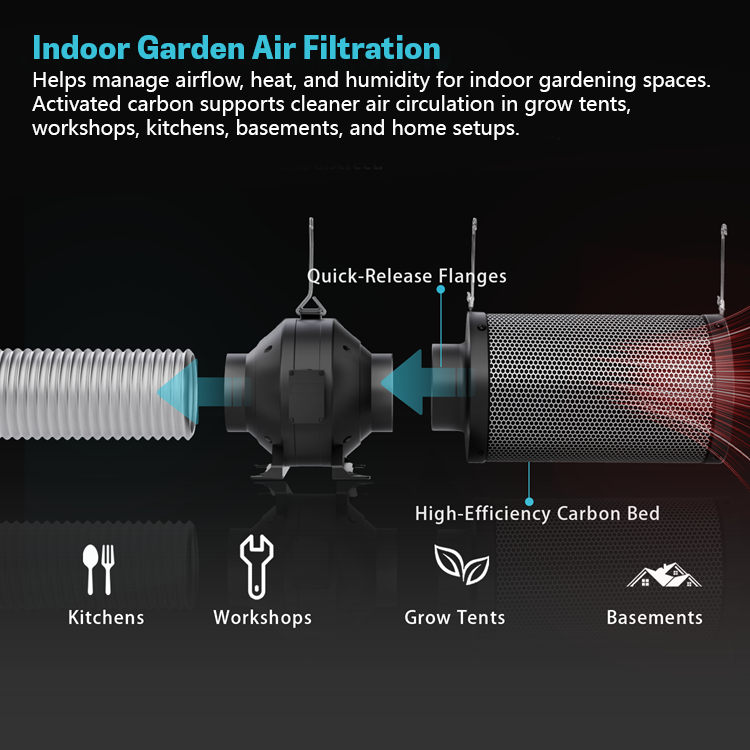 MIMEO indoor garden air filtration system with carbon filter and quick-release flanges for grow tents and home setups