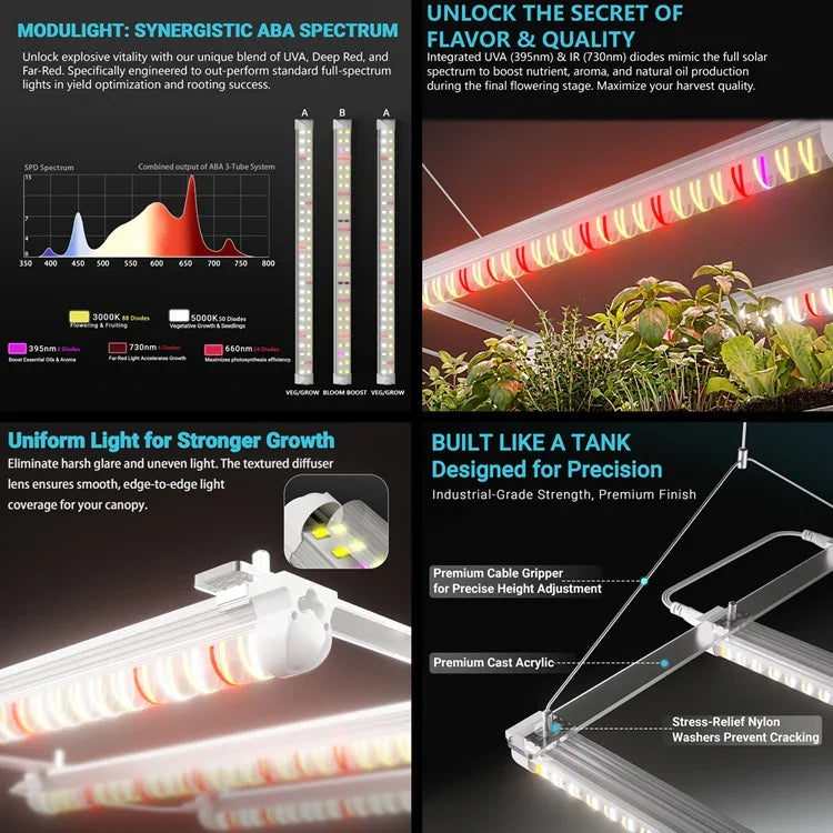 MIMEO LED Grow Light with Synergistic ABA Spectrum for Indoor Hydroponics & Stealth Growing