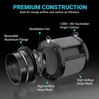 MIMEO ventilation fan with carbon filter, aluminum flange, and high airflow mesh for indoor gardening setups