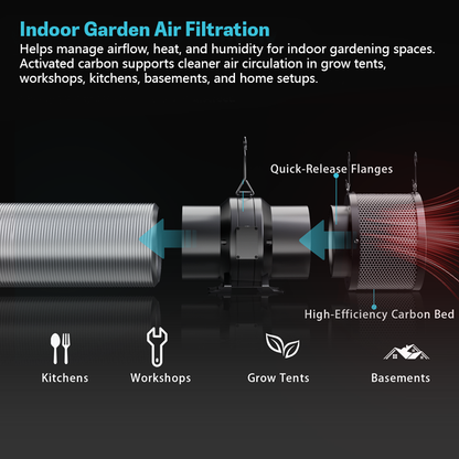 MIMEO indoor garden air filtration system with high-efficiency carbon bed and quick-release flanges for grow tents and home setups