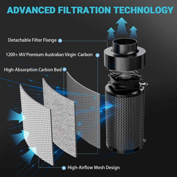 MIMEO Carbon Filter with Advanced Filtration Technology for Stealth Indoor Hydroponics Grow Tents