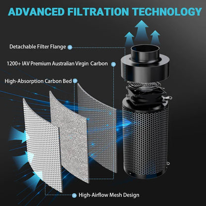 MIMEO Carbon Filter with Advanced Filtration Technology for Stealth Indoor Hydroponics Grow Tents