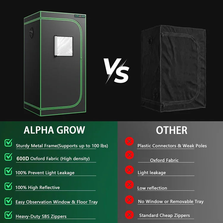 MIMEO Alpha Grow Tent vs other grow tents: sturdy metal frame, 600D Oxford fabric, lightproof, reflective, with observation window