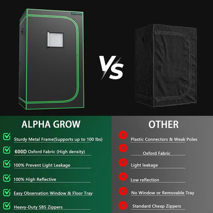MIMEO Alpha Grow Tent vs standard tent: sturdy metal frame, 600D Oxford fabric, lightproof, reflective, with observation window