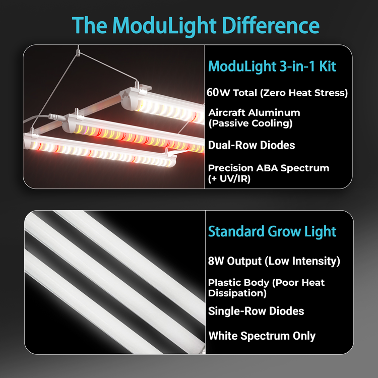 MIMEO ModuLight 3-in-1 LED Grow Light Kit with dual-row diodes, aircraft aluminum, and precision ABA spectrum for indoor hydroponics