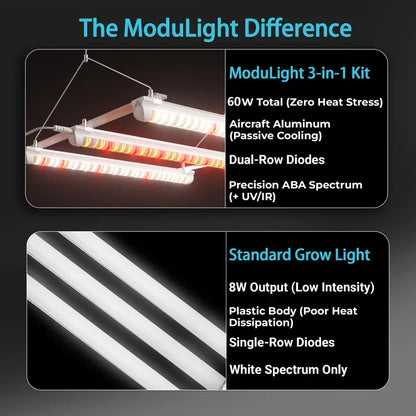 MIMEO ModuLight 3-in-1 LED Grow Light Kit with dual-row diodes, aircraft aluminum, and ABA spectrum for indoor hydroponics