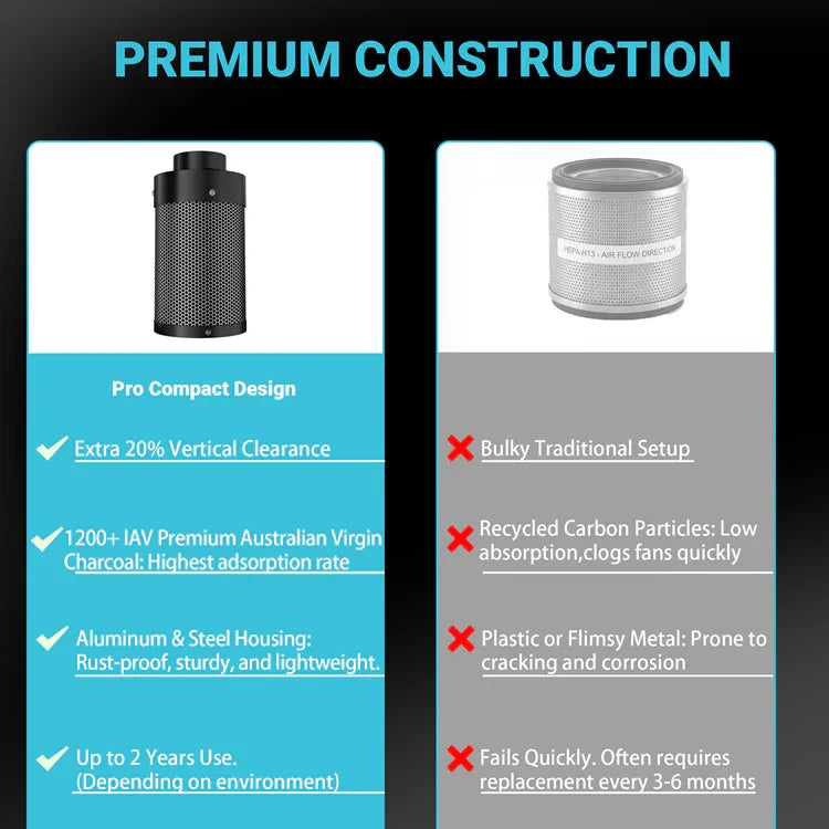 MIMEO Carbon Filter for Hydroponics – Premium Construction with Australian Virgin Charcoal & Aluminum Housing