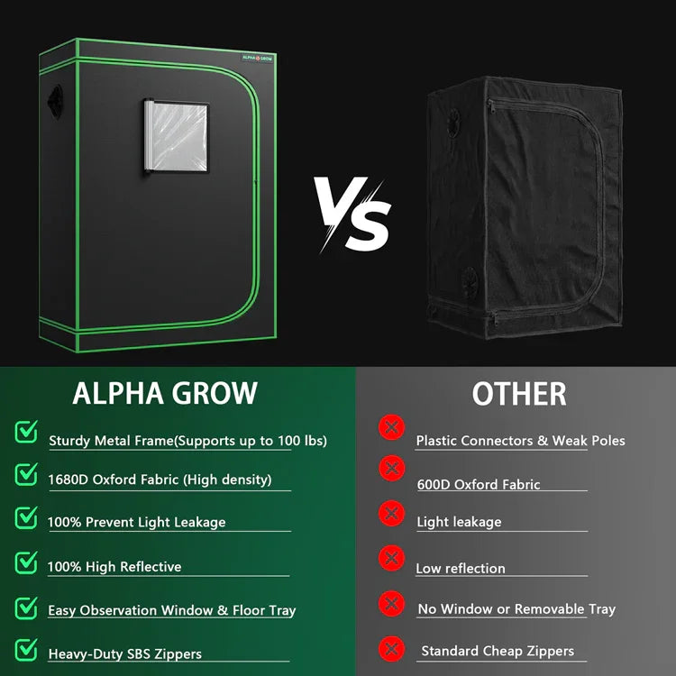 MIMEO Alpha Grow Tent vs Other: Sturdy metal frame, 1680D fabric, lightproof, high reflective — ideal for indoor hydroponics