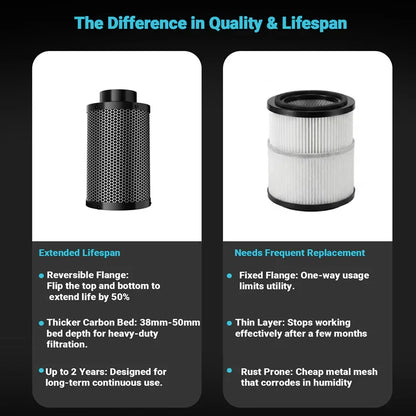 MIMEO Carbon Filter vs. Cheap Filter: Extended Lifespan, Thicker Carbon Bed, Rust-Proof Design for Hydroponics
