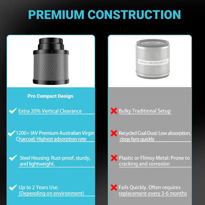 MIMEO Carbon Filter for Indoor Gardening – Premium Construction, Pro Compact Design, 1200+ IAV Charcoal