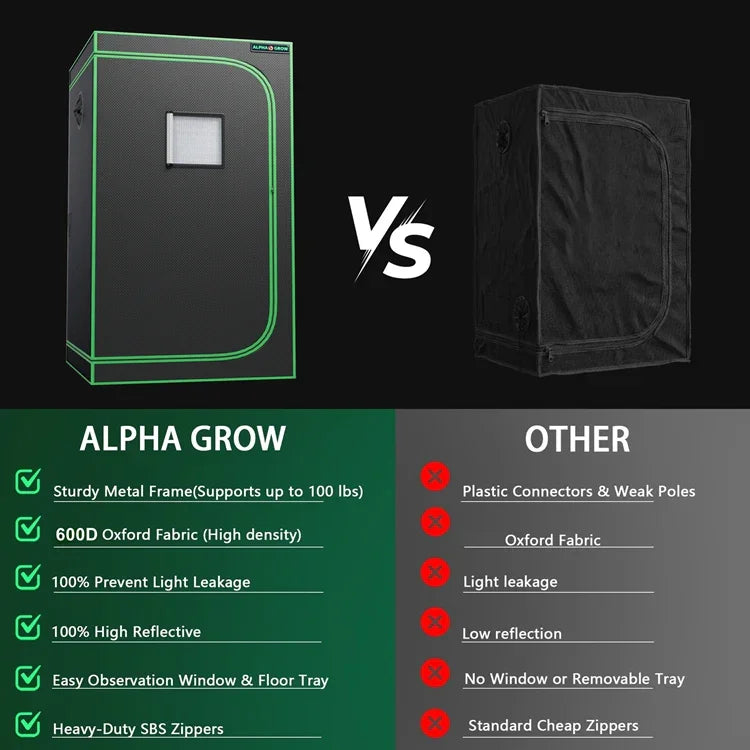 MIMEO Alpha Grow Tent vs Other: Sturdy metal frame, 600D Oxford fabric, lightproof, high reflective with observation window
