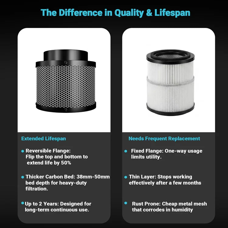 MIMEO Carbon Filter vs. Cheap Filter: Extended Lifespan & Heavy-Duty Filtration for Indoor Hydroponics