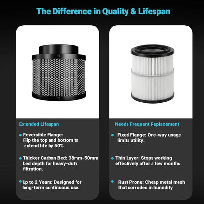MIMEO Carbon Filter vs. Cheap Filter: Extended Lifespan & Heavy-Duty Filtration for Indoor Hydroponics