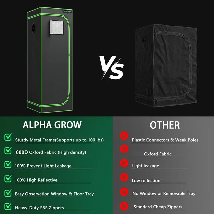 MIMEO Alpha Grow Tent vs standard tent: sturdy metal frame, 600D Oxford fabric, lightproof, reflective, with observation window