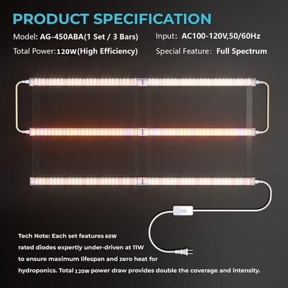 MIMEO AG-450ABA 120W Full Spectrum LED Grow Light for Hydroponics, Indoor Gardening, Stealth Growing
